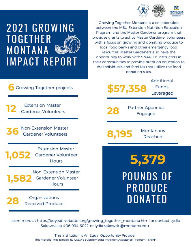 2021 Growing Together Montana Impact Report